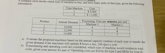 A company must decide which type of machine to buy, and how many units of that type, given the following information: Type Ma