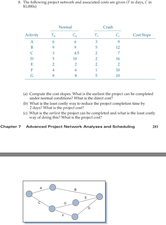 8. The following project network and associated costs are given (T in days, C in $1,000s) Normal Crash Cost Slope Activity 12 4.5 10 16 10 10 (a) Compute the cost slopes. What is the earliest the project can be completed under normal conditions? What is the direct cost? 2 days? What is the project cost? way of doing this? What is the project cost? (b) What is the least costly way to reduce the project completion time by (c) What is the earliest the project can be completed and what is the least costly 281 Chapter 7 Advanced Project Network Analyses and Scheduling