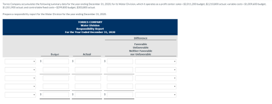 Torres Company accumulates the following summary data for the year ending December 31, 2020, for its Water Division, which it