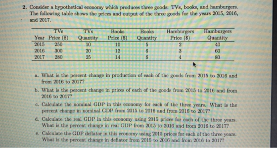 2. Consider a hypothetical economy which produces three goods: TVs, books, and hamburgers. The following table shows the pric