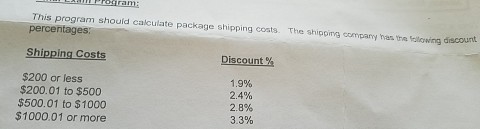 This program should calculate package shipping costs The shipping company has mn toning discount percentages Shipping Costs Discount $200 or less 1.9% $200.01 to $500 2.4% $500.01 to $1000 2.8% $1000.01 or more 3.3%
