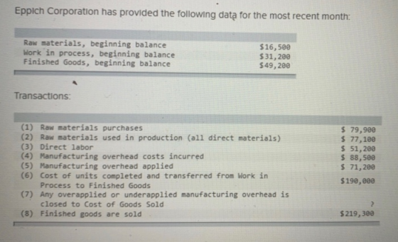 Eppich Corporation has provided the following data for the most recent month: Raw materials, beginning balance Work in proces