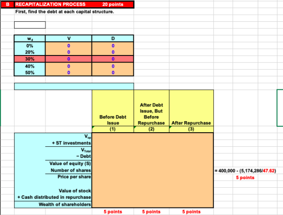 RECAPITALIZATION PROCESS 20 points First, find the debt at each capital structure. O O wa DVD 0% 20% 30% 40% 50% Before Debt