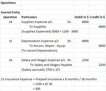 Questions Journal Entry Question Particulars Debit in $ Credit in $ 14 Supplies Expense a/c Dr. 6600 To Supplies 6600 (Suppli