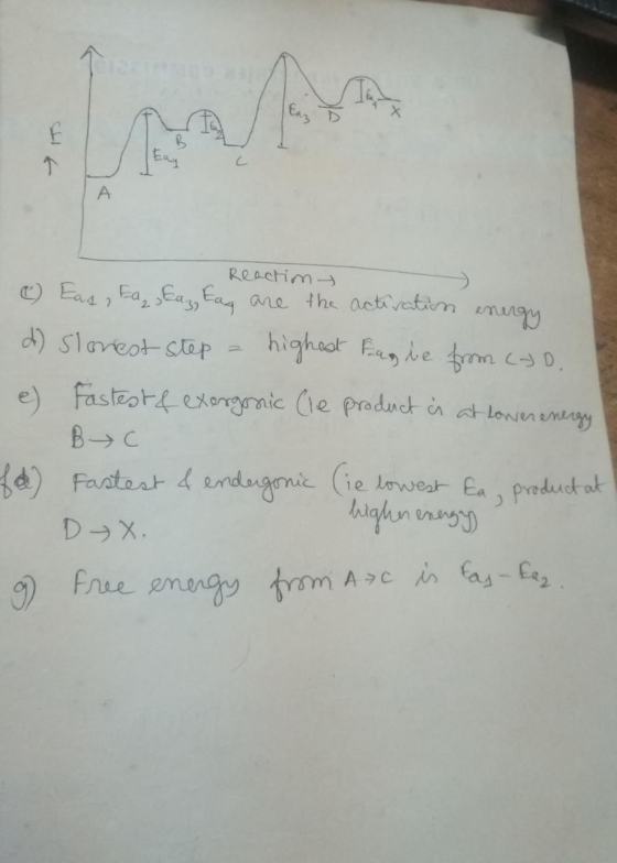 f Eay A Reactim- Ead EaEay Ea ane the activetitm mungy highaor Fa he tn D d) Slaveot stap e) fasteotexogyranic (le product in