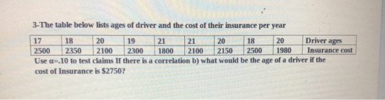 3-The table below lists ages of driver and the cost of their insurance per year 17 18 20 19 21 21 20 18 20 Driver ages 2500 2