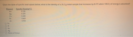 Given the table of specific heat values below, what is the identity of a 26.2 g metal sample that increases by 8.5°C when 100
