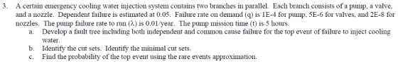 3. A certain emergency cooling water injection system contains two branches in parallel. Each branch consists of a pump, a valve, and a nozzle. Dependent failure is estimated at 0.05. Failure rate on demand ()is 1E-4 for pump. 5E-6 for valves, and 2E-8 for nozzles. The pump failure rate to nn a) is 0.01 year. The pump mission time (t) is 5 hours. Develop a fault tree including both independent and common cause failure for the top event of failure to inject cooling water Identify the cut sets. Identify the minimal cut sets. Find the probability of the top event using the rare events approximation. a. b. c.