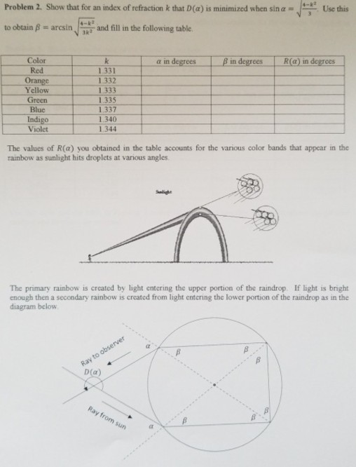Problem 2 Show that for an index ofrefraction k that D(a) is minimized when sin α- 4 Use this to obtain p- arcsin to obtain ß arcsinand fil in the following table. 4-k2 3k2 a in degrees B in degrees R(a) in degrees Color Red Orange Yellow Green Bluc Indigo Violet 1.331 1.332 1.333 1.335 1337 1.340 1.344 The values of R(a) you obtained in the table accounts for the various color bands that appear in the rainbow as sunlight hits droplets at various angles Snlight The primary rainbow is created by light entering the upper portion of the raindrop If light is bright enough then a secondary rainbow is created from light entering the lower portion of the raindrop as in the diagram below D(a)