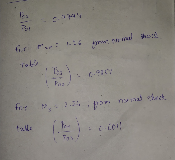 Poz - 0.9794 Pol for Man = 1.26 from normal shock table Poz - 0.9857 Poz for M₂ = 2.26 from normal shock talde Poy Pos 0.6011