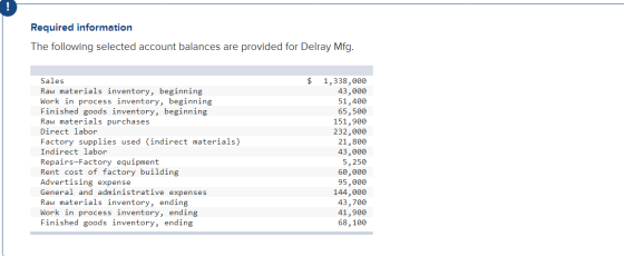 Required information The following selected account balances are provided for Delray Mfg. $ Sales Raw materials inventory, be