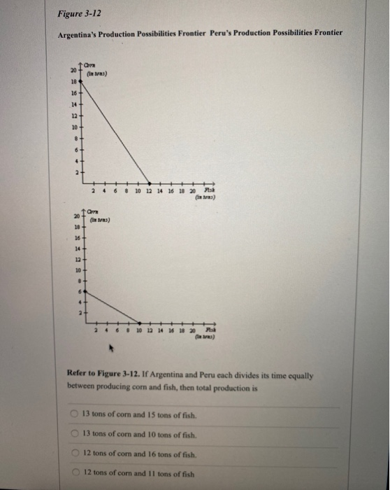 Figure 3-12 Argentinas Production Possibilities Frontier Perus Production Possibilities Frontier 2 Tam (ix 3) + 2 + 4 + 6 +