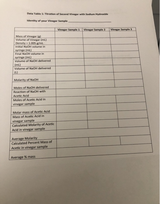 Data Table 1: Titration of Second Vinegar with Sodium Hydroxide Identity of your Vinegar Sample Vinegar Sample 1 Vinegar Samp