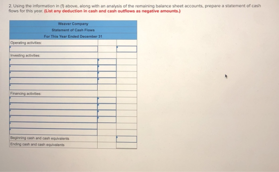 2. Using the information in (1) above, along with an analysis of the remaining balance sheet accounts, prepare a statement of