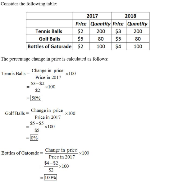 Consider the following table: 2017 2018 Price Quantity Price Quantity 2200 $3 200 80$580 Bottles of Gatorade $2100 $4 100 Tennis Balls Golf Balls $5 The percentage change in price is calculated as follows Change in pncex100 Tennis Balls Price in 2017 $3-$2 × 100 $2 | 50% Change in price 100 Golf Balls Price in 2017 $5-$5 x100 S5 10%) Change in price 100 Bottles of Gatorade Price in 2017 $4-$2 $2 100%) ×100