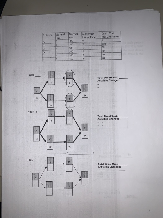 Use The Information Below To Compress One time Unit Per Move Using The Least Cost Method Reduce 