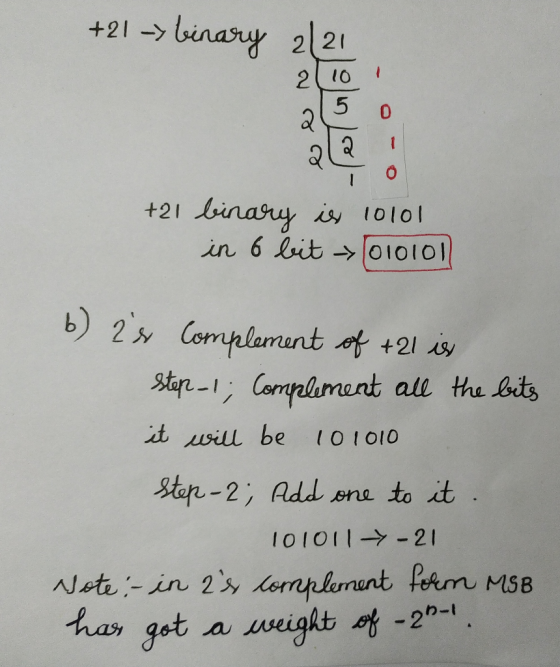 +21 -> binary 2121 210 25 o 10 +21 binary is 10101 in 6 bit (010101 b) 2s Complement of +21 is step-i; Complement all the bi