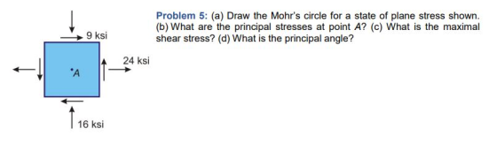 Problem 5: (a) Draw the Mohrs circle for a state of plane stress shown. (b) What are the principal stresses at point A? (c)
