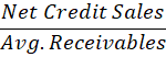 Net Credit Sales Avg. Receivables