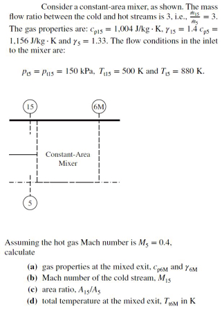 Consider a constant-area mixer, as shown. The mass flow ratio between the cold and hot streams is 3. i.e. S = 3. The gas pro