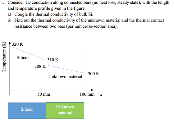 1. Consider 1D conduction along connected bars (no heat loss, steady state), with the length and temperature profile given in