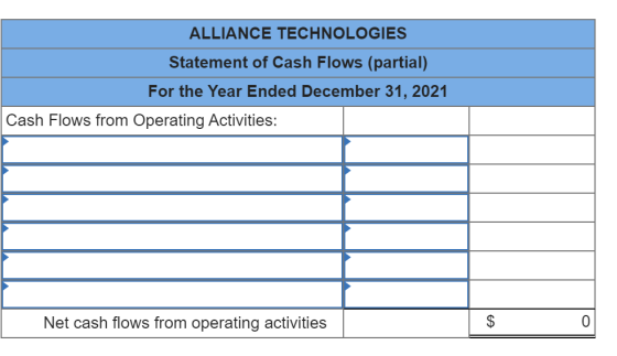 ALLIANCE TECHNOLOGIES Statement of Cash Flows (partial) For the Year Ended December 31, 2021 Cash Flows from Operating Activi