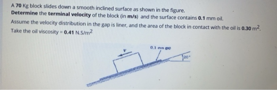 A 70 Kg block slides down a smooth inclined surface as shown in the figure. Determine the terminal velocity of the block (in