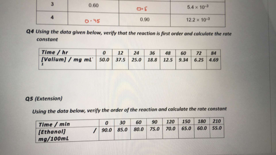 3 0.60 5.4 x 10-3 0.45 0.90 12.2 x 10-3 Q4 Using the data given below, verify that the reaction is first order and calculate