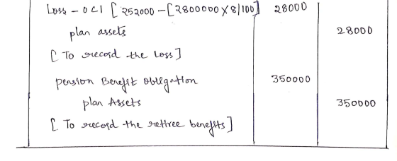28000 Loss-021 [ 252000 -C2800000 881100) 28000 - plan assets [ To record the loss] pension Berefit obligation plan Assets [