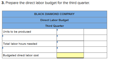 3. Prepare the direct labor budget for the third quarter. BLACK DIAMOND COMPANT Direct Labor Budget Third Quarter Units to be produced Total labor hours needed Budgeted direct labor cost