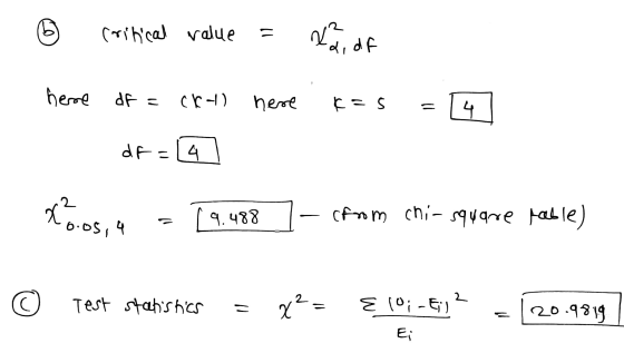 © critical value = Na de here df = ckall here k=5 = of=La Xbos, 4 = 19.488 ]-chom chi-square fable) © Test statistics = x= {