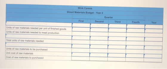 Mink Caress Direct Materials Budget - Year 2 Quarter First Second Third Fourth Year Units of raw materials needed per unit of