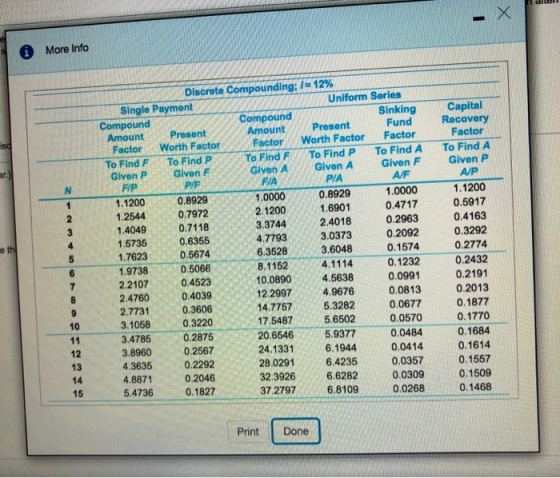 X More Info is N 1 2 3 4 5 Discrete Compounding: /= 12% Uniform Series Single Payment Sinking Compound Compound Fund Present