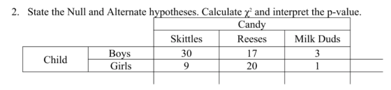 2. State the Null and Alternate hypotheses. Calculate y and interpret the p-value. Candy Skittles Reeses Milk Duds Boys 30 17