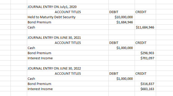 CREDIT JOURNAL ENTRY ON July1, 2020 ACCOUNT TITLES Held to Maturity Debt Security Bond Premium Cash DEBIT $10,000,000 $1,684,