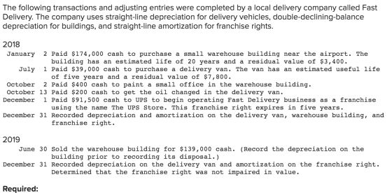 The following transactions and adjusting entries were completed by a local delivery company called Fast Delivery. The company