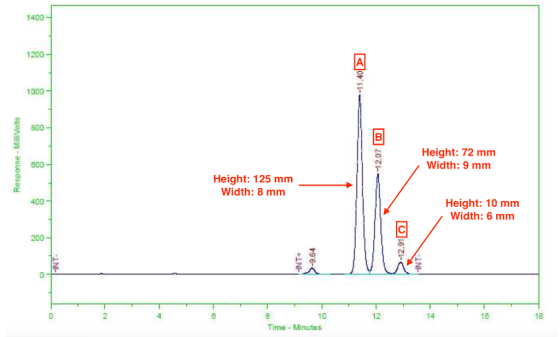 1400- 1200- 1000- A-11,40 800 - Response - Mill Volts 12.07 Height: 72 mm Width: 9 mm 800 - Height: 125 mm Width: 8 mm 400- H