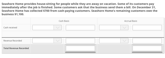 Seashore Home provides house-sitting for people while they are away on vacation. Some of its customers pay immediately after
