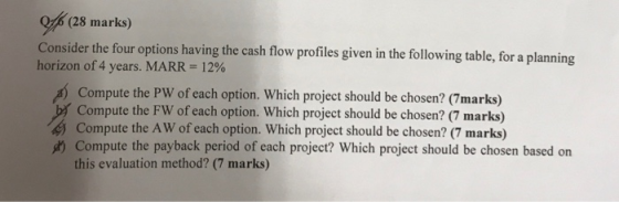 A6 (28 marks) Consider the four options having the cash flow profiles given in the following table, for a planning horizon of