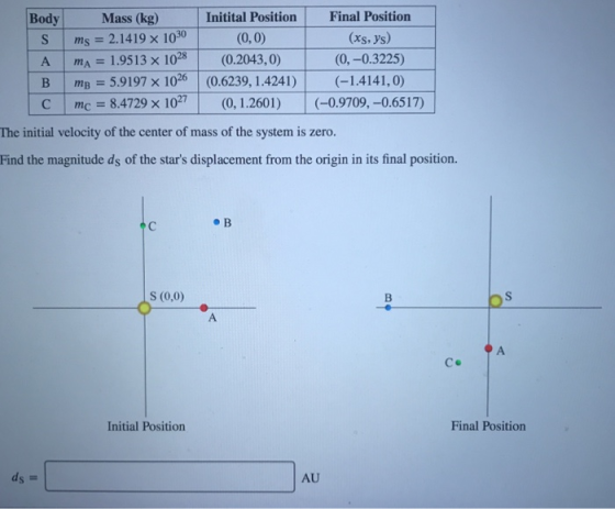 Body Mass(Ae) Initital Position Final Position S ms 2.1419 x 1030 A mA BİmB-5.9197 x1026|(0.6239, 1.4241)| (-14141,0) с | mc=