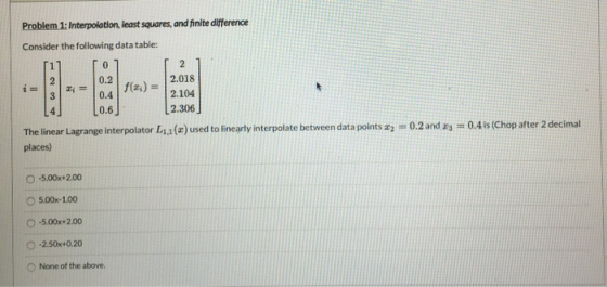 Problem 1: Interpolation, least squares, and finite difference Consider the following data table: rol 2 0.2 2.018 f(x) = 0.4