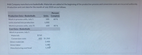Polk Company manufactures basketballs. Materials are added at the beginning of the production process and conversion costs ar