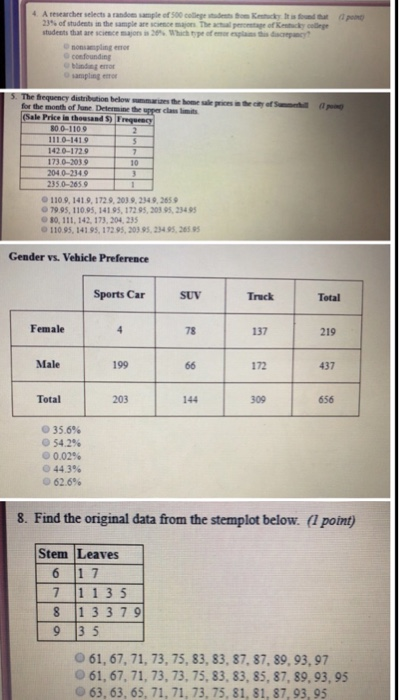 23% of students mtbr umple are sc ence maori The anal pmomtag, ofKehdy ulkpr osampling e for the month of June Delermine the spper clans limis Sale Price in thousand S) Fregunecy 80 0-110.9 1110-1419 1420-1729 173.0-203.9 204.0-2349 235.0-265.9 10 110.9, 141.9, 172.9,203 9,2349, 2659 79.95, 110.95, 14195, 172 95, 203 95, 234 95 80, 111, 142, 173, 204, 235 0 110.95, 141 95, 172 95, 203 95, 234 95 265 9 Gender vs. Vehicle Preference Sports CarSUV Truck Total Female 78 137 219 Male 199 172 437 Total 203 144 309 656 35 6% 54.2% 0 0.02% @ 44.3% 62.6% 8. Find the original data from the stemplot below. (1 point) Stem Leaves 6 1 7 7 11 3 5 8 13 3 79 9 3 5 61, 67, 71, 73, 75, 83, 83, 87, 87, 89, 93, 97 O 61, 67, 71, 73, 73, 75, 83, 83, 85, 87, 89, 93, 95 63, 63, 65, 71, 71,73, 75, 81, 81, 87, 93, 95