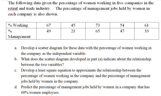 The following data given the percentage of women working in five companies in the retaul and trade industry. The percentage o