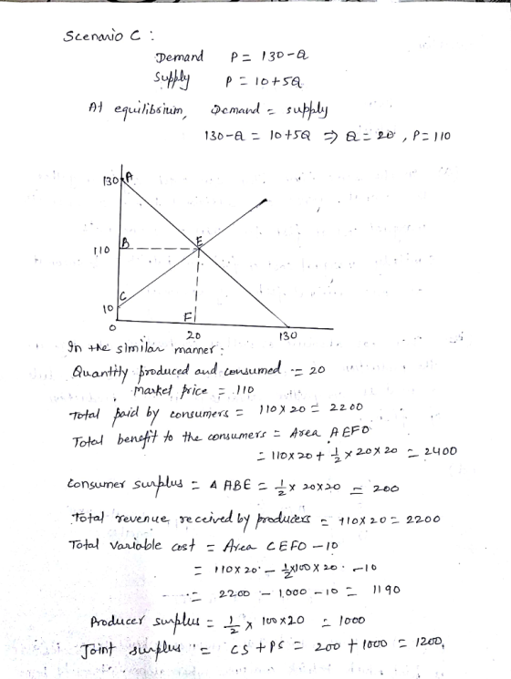 Scenario C . Demand P-13D-a 130-a- lo +5aラa.zo , P-1,0 lo El 2D 130 In +he similan manner Quantity poduced and Lensumed-20 maxkel friceF 110 consumer ) 10 X 20-22.00 Totel the consumers Asea A eFo 二110x20ナ メ20x20-2400 consumes S Total sevenue received b Produce su 20 loco Joint sunslu