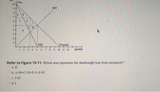 Price MC 4+ F + 1 + 2 + 4 Demand 10 11 12 3 5 6 7 8 9 Quantity Refer to Figure 15-11. Which area represents the deadweight lo