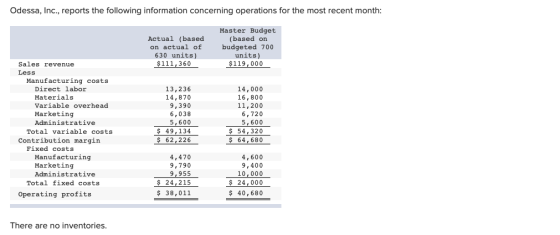 Odessa, Inc., reports the following information concerning operations for the most recent month: Actual (based on actual of 6