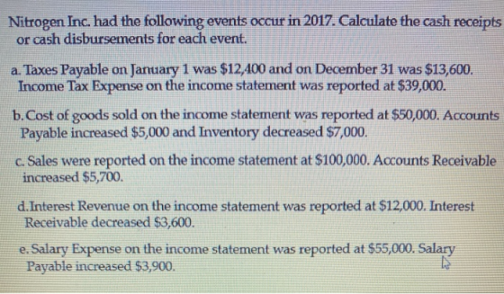 Nitrogen Inc. had the following events occur in 2017. Calculate the cash receipts or cash disbursements for each event. a. Ta