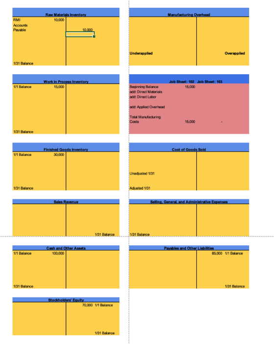 Manufacturing Overhead Raw Materials Inventory 10,000 RMI Accounts Payable 10.000 Underapplied Overapplied 1/31 Balance Work