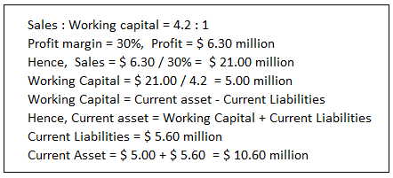 Sales: Working capital = 4.2:1 Profit margin = 30%, Profit = $ 6.30 million Hence, Sales = $ 6.30 / 30% = $ 21.00 million Wor